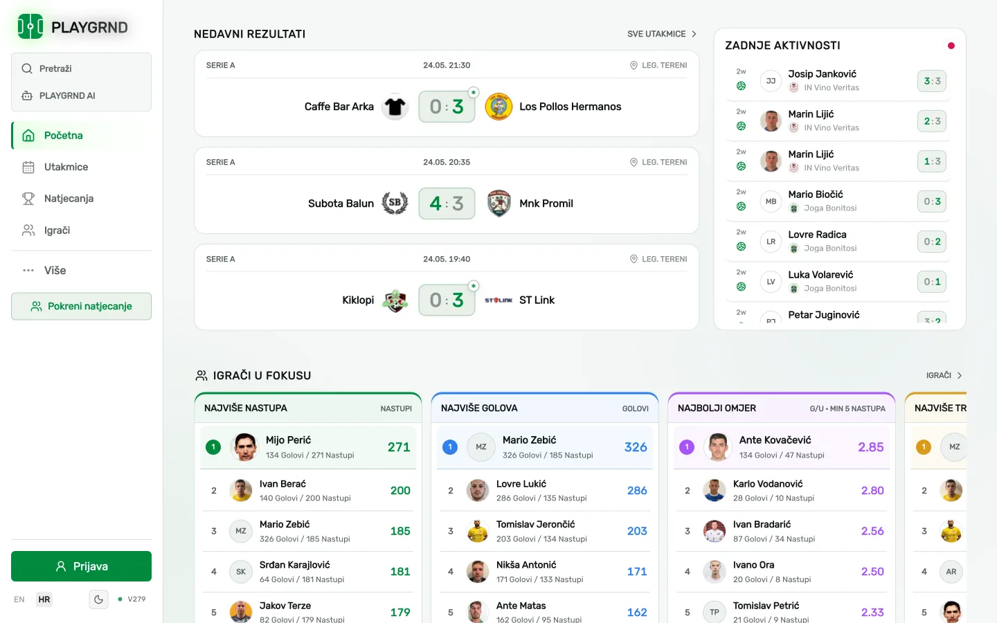 PLAYGRND desktop product showing recent football results, player activity, and player leaderboards